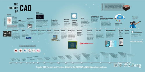 開發3D設計軟件有多難？從底層技術到人機交互的全程挑戰