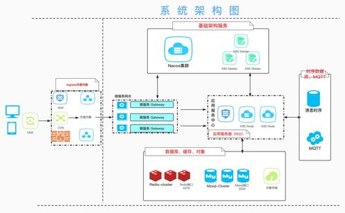 阿詩(shī)特CIO王飛 為新能源裝上“云翼”，用專業(yè)數(shù)據(jù)庫(kù)賦能海量設(shè)備數(shù)據(jù)與互聯(lián)網(wǎng)游戲服務(wù)