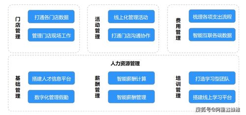 新零售時(shí)代下釘釘驅(qū)動(dòng)的數(shù)字化營(yíng)銷與多門店決策力提升