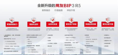 數(shù)據(jù)驅(qū)動(dòng)成企業(yè)新常態(tài) 用友iuap加速鍛造新質(zhì)生產(chǎn)力賦能互聯(lián)網(wǎng)游戲服務(wù)