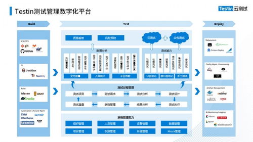 降本增效 云測(cè)試如何通過(guò)數(shù)據(jù)處理服務(wù)助力證券業(yè)數(shù)字化轉(zhuǎn)型