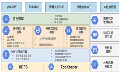 2020大數(shù)據(jù)相關(guān)企業(yè)技術(shù)及產(chǎn)品優(yōu)勢(shì)分析,大數(shù)據(jù)助力防疫布控行業(yè)巨頭紛紛布