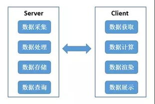 熱力圖 位置大數(shù)據(jù)服務(wù)的可視化窗口與數(shù)據(jù)處理服務(wù)