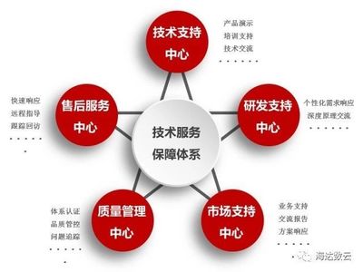 用戶為本 海達數云的數據處理服務之道