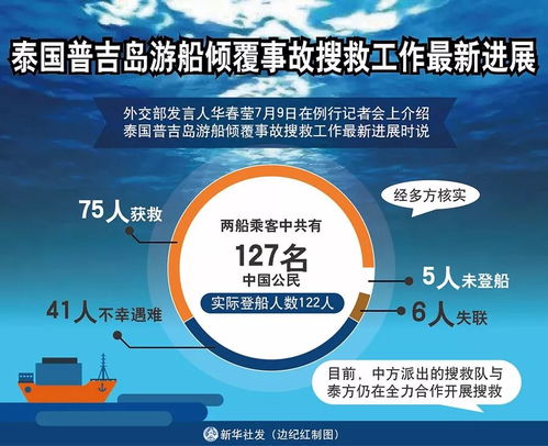 普吉島沉船悲劇后的多重反思 安全責任、賠償機制與海上自救知識