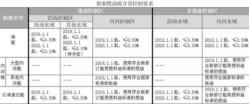 國際船舶管理業務在船舶大氣污染物排放控制區監督下的規范化路徑